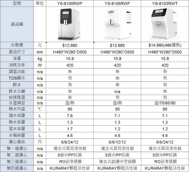 元山淨飲機系列比較表