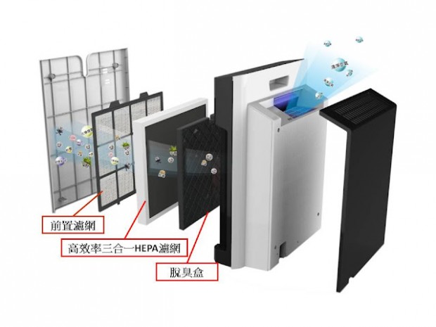 空氣清淨機濾網功能說明