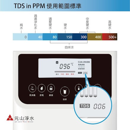 TDS in PPM使用範圍標準
