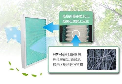解決居家空汙問題，輔佐清淨機的幕後尖兵