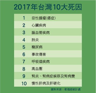 「霾」葬健康-拒絕再用肺當過濾器