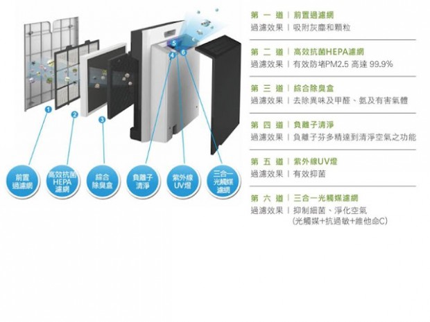 「居家防疫」不可鬆懈