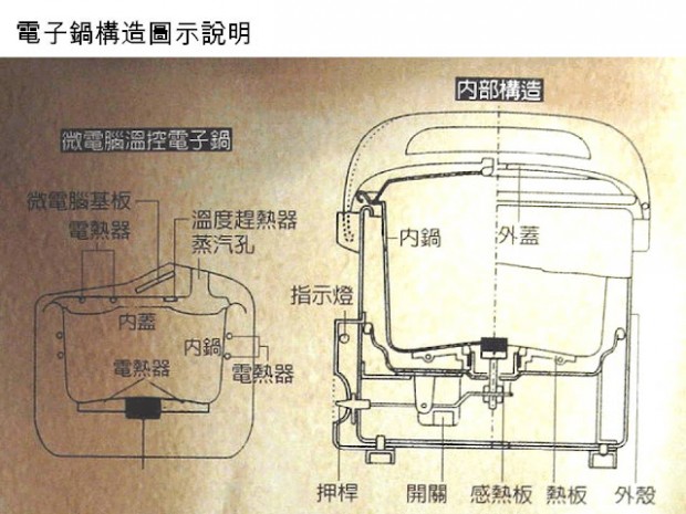 家家戶戶必備的煮飯、煲湯的好幫手