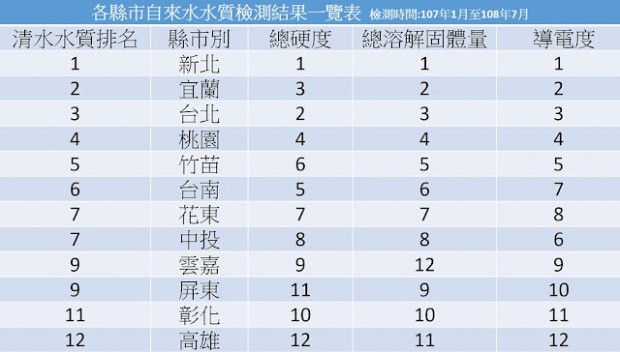 挑選淨水器把握的重點